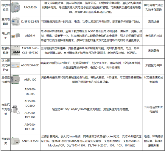 淺談安科瑞儲能型光伏電站電池容量優化配置與協調控制3300.png
