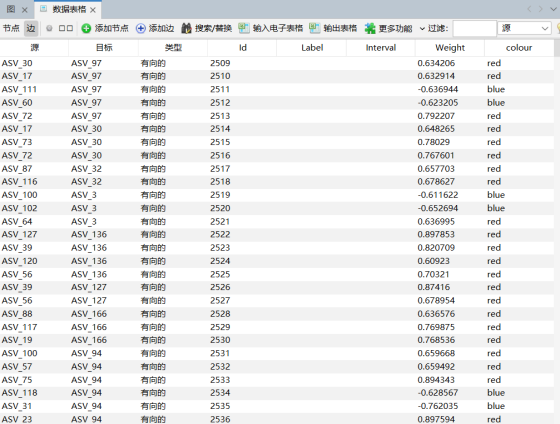 Gephi安装+数据处理教程：快速生成高质量网络关系网络