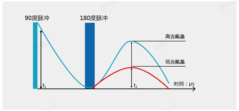 氟含量1.png 氟含量1.png