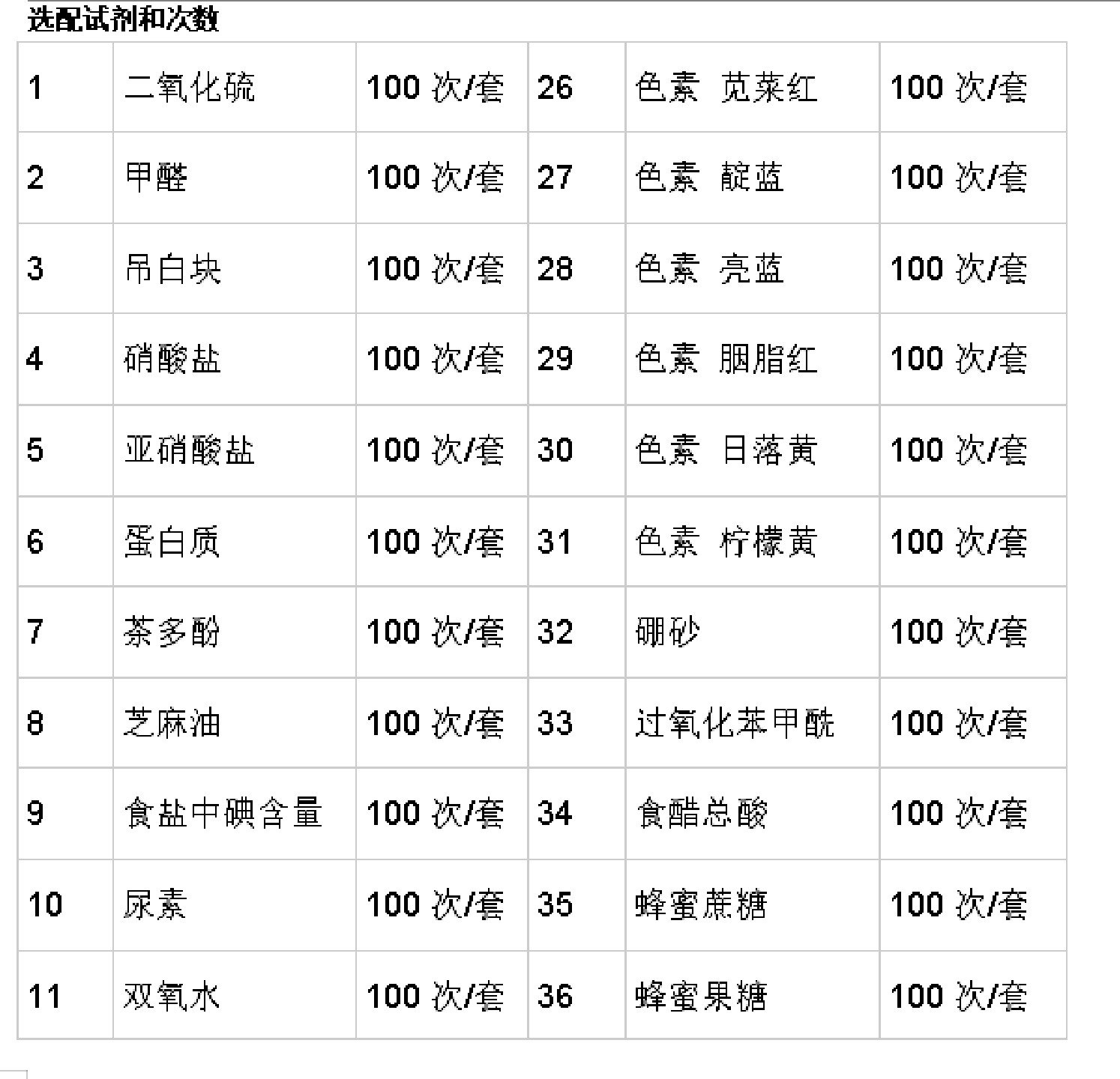 肉类蔬菜安 全检测仪HFB-G1200库：M411173