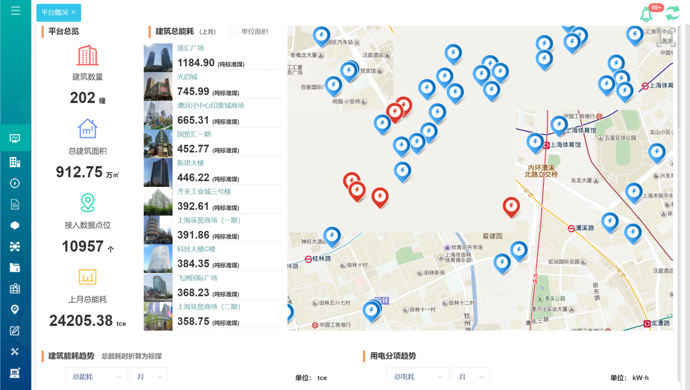 能源在線監測系統賦能化工:設計落地如何破解 “能耗數據碎片化