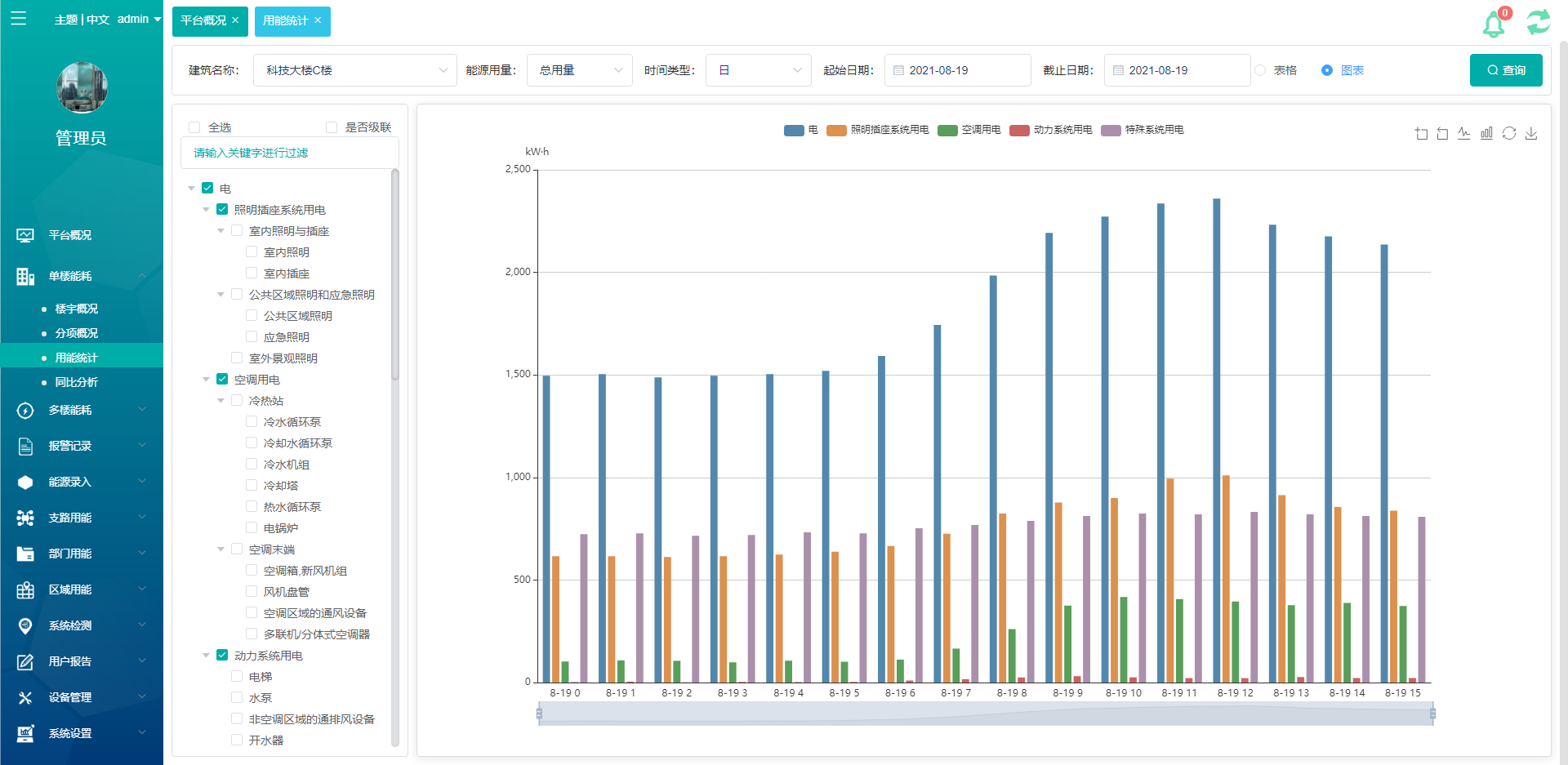 能源在線監測系統賦能化工:設計落地如何破解 “能耗數據碎片化
