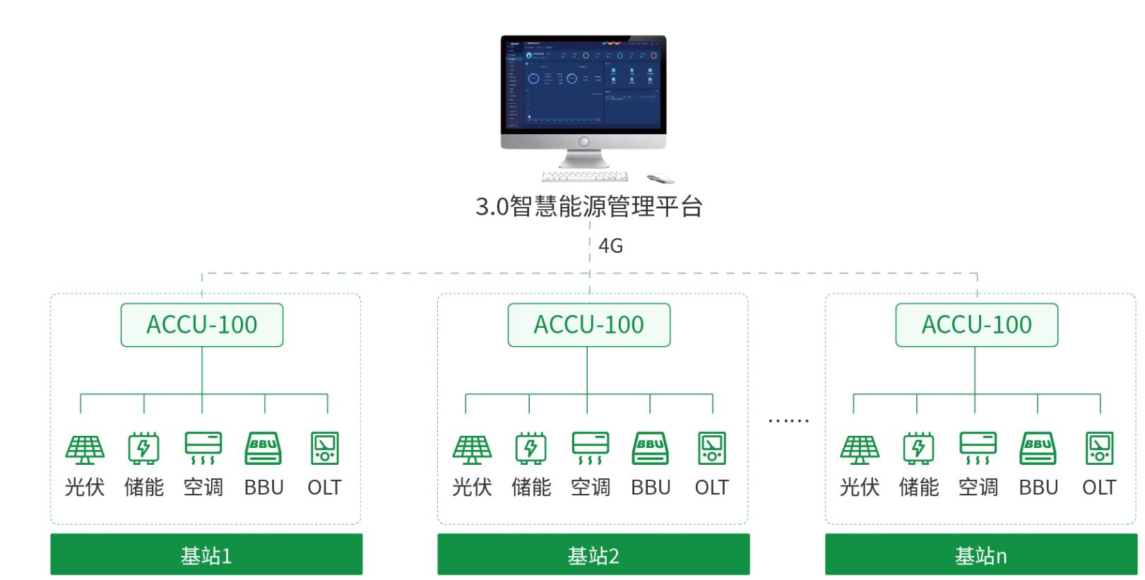image.png ACCU协调控制器在基站光储系统中的应用