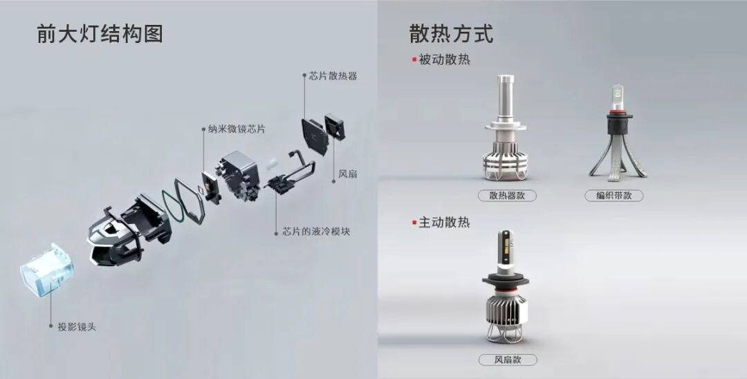 大功率前大灯散热难，车规级风扇为其装上&ldquo;速冷空调&rdquo;