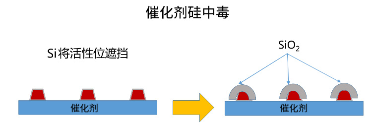 終結(jié)催化&ldquo;中毒&rdquo;煩惱，告別頻繁更換：四方光電讓NMP監(jiān)測(cè)一勞永逸