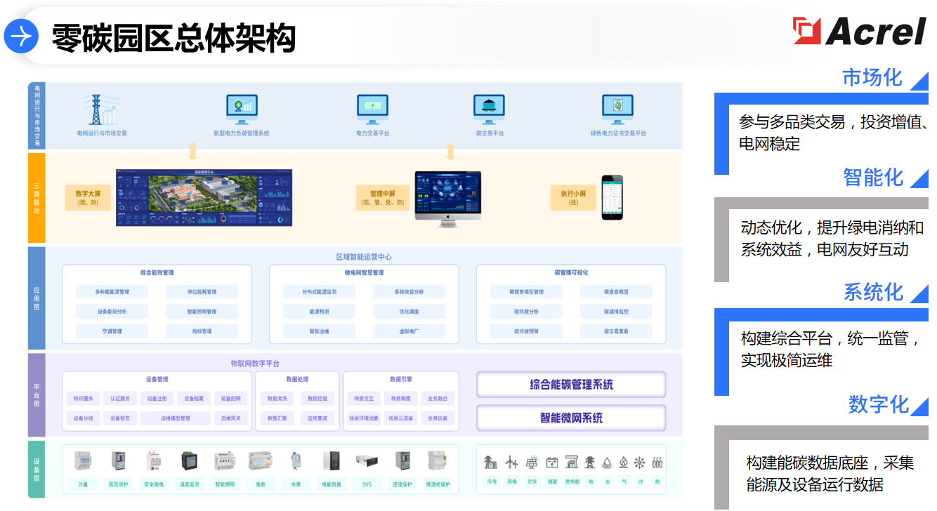 风光赋能 零碳前行|安科瑞零碳方案助力甘肃园区兑现绿色承诺