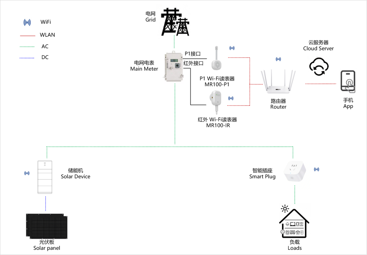 阳台光储系统（MR100系列读表器）结构图.png