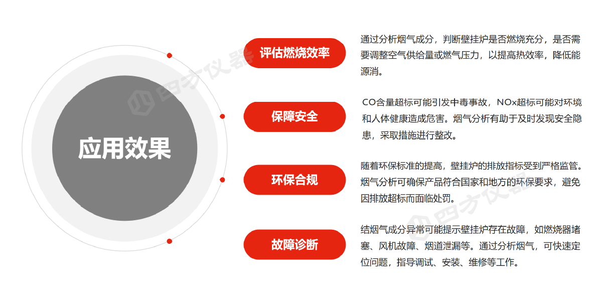 供暖正当时，四方仪器烟气分析仪，守护壁挂炉安全节能与合规
