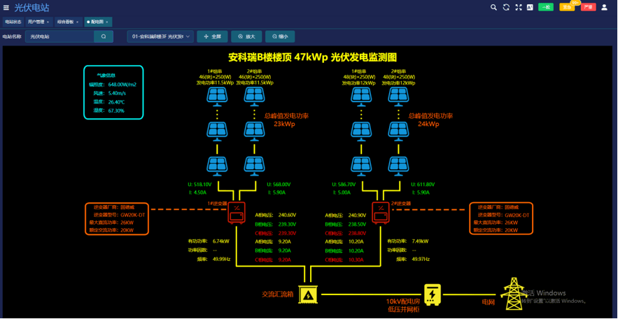 380V 光伏并網(wǎng)運維：安科瑞AcrelCloud-1200 平臺功能解析