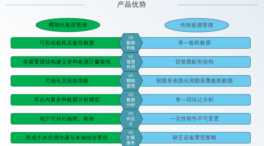 image.png 安科瑞提供Acrel-7000高效冷冻机房能耗解决方案破解冷冻机房能耗高难题
