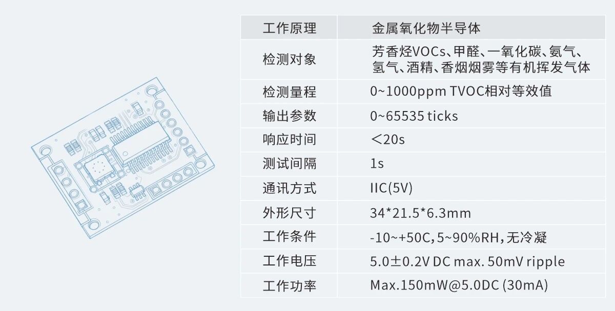 fc7e745d16fc26574ec0543d16ffd79d.jpg 3D打印时代的静默守护:第4代VOC传感器带来新“净”界