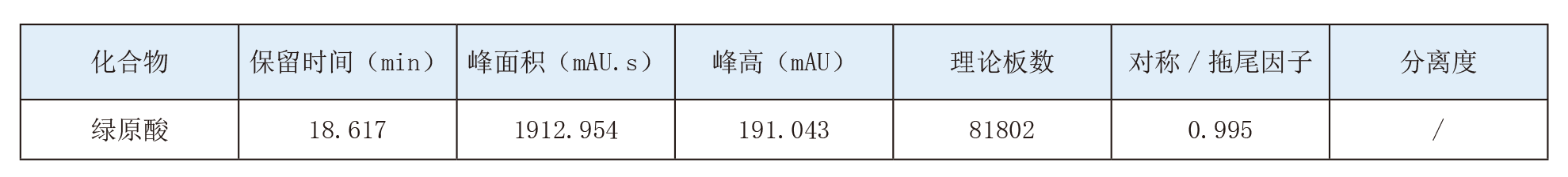 《中国药典》2025版方案&mdash;&mdash;双金连合剂中山银花含量测定