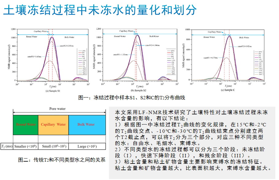 如何表征土壤冻融相变分布？低场核磁共振技术提供解决方案2