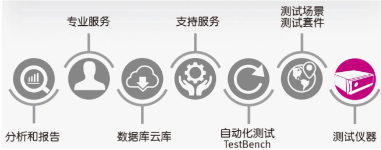 思博倫 PNT 測試方案：支撐低空飛行導航可靠性
