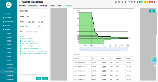 已过滤：AI赋能，让电力运维从“看见