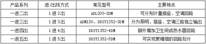 常见产品类型与主要技术参数