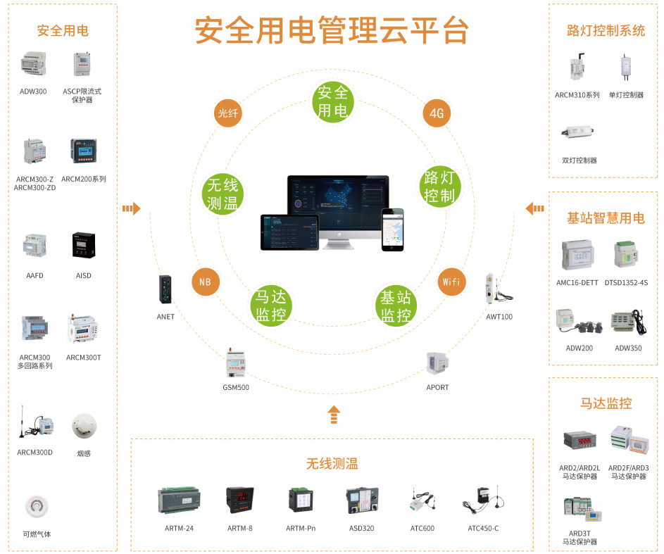 安科瑞 AcrelCloud-6000 安全用电管理云平台