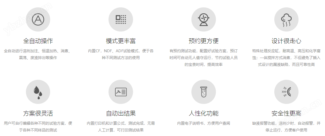 阿尔瓦全自动粗纤维测定仪F5800