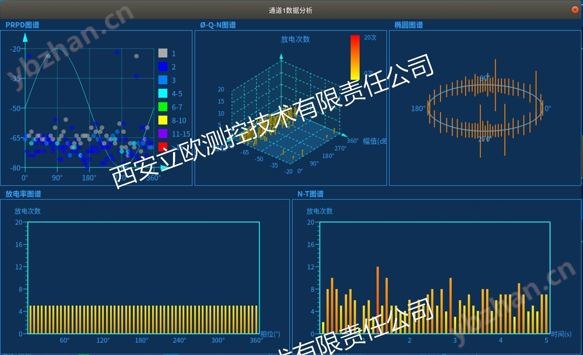 变压器暂态地电压 (TEV) 局放在线监测系统
