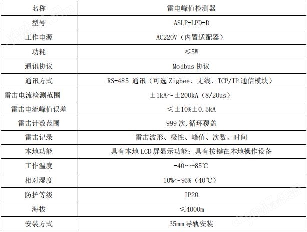 安科瑞ASLP-LPD-D 雷电峰值检测装置