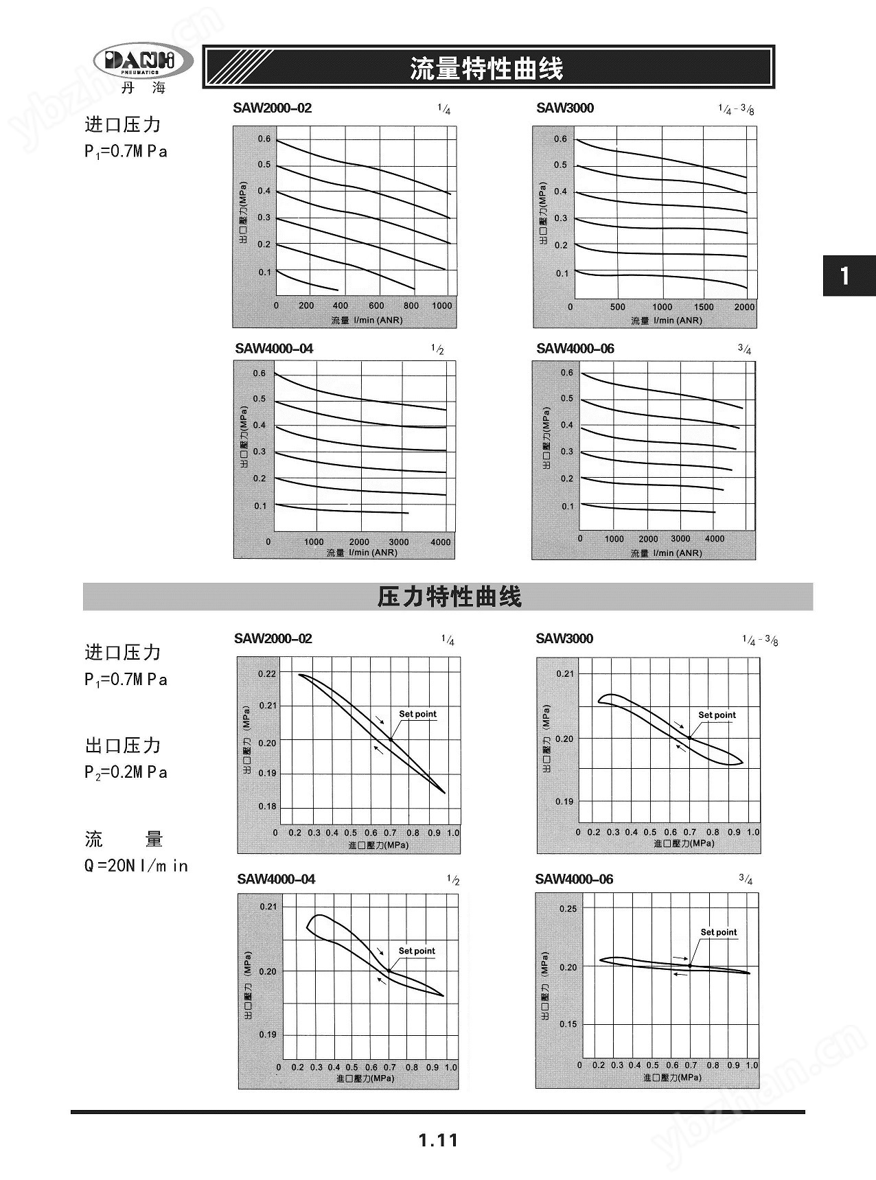 韓國DANHI丹海過濾帶減壓器SAW2000~4000