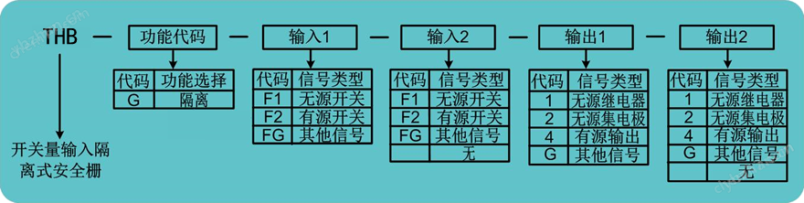 開關(guān)量輸入安全柵