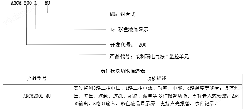 image.png 電氣綜合監(jiān)控單元_剩余電流監(jiān)控_溫度監(jiān)測