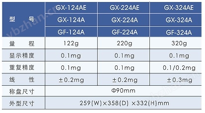 日本AND內(nèi)校型分析天平GX-324AE
