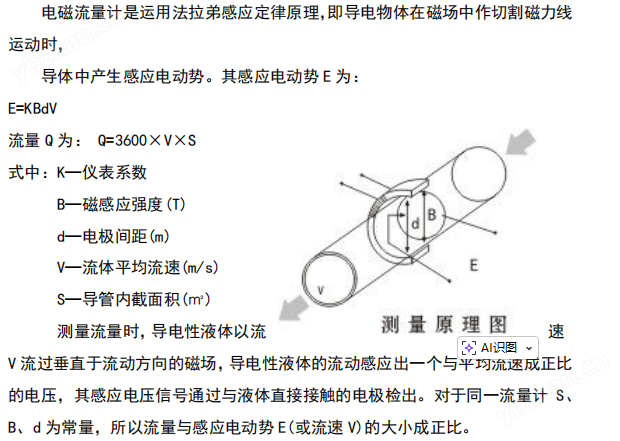 一體式電磁流量計