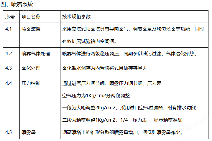 復合型鹽霧試驗機