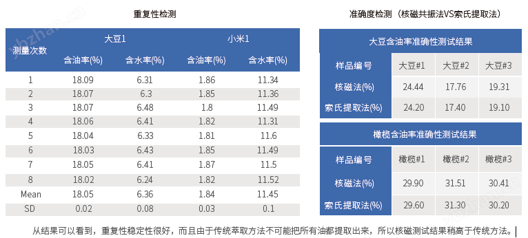 低场核磁共振种子水分测定仪