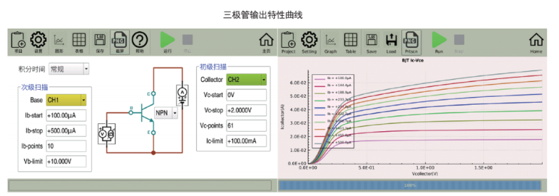 SMU-1900系列高精度源表