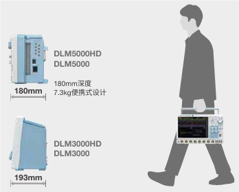 DLM3024 高分辯率混合信號示波器