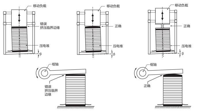Uploaded image 方形压电陶瓷堆栈