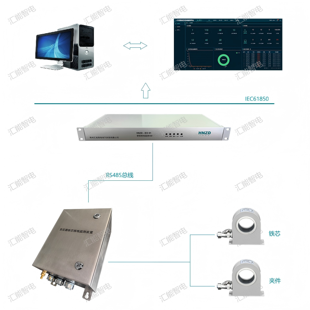變壓器鐵芯夾件接地在線監(jiān)測系統(tǒng)廠家