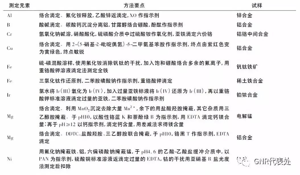 直讀光譜儀